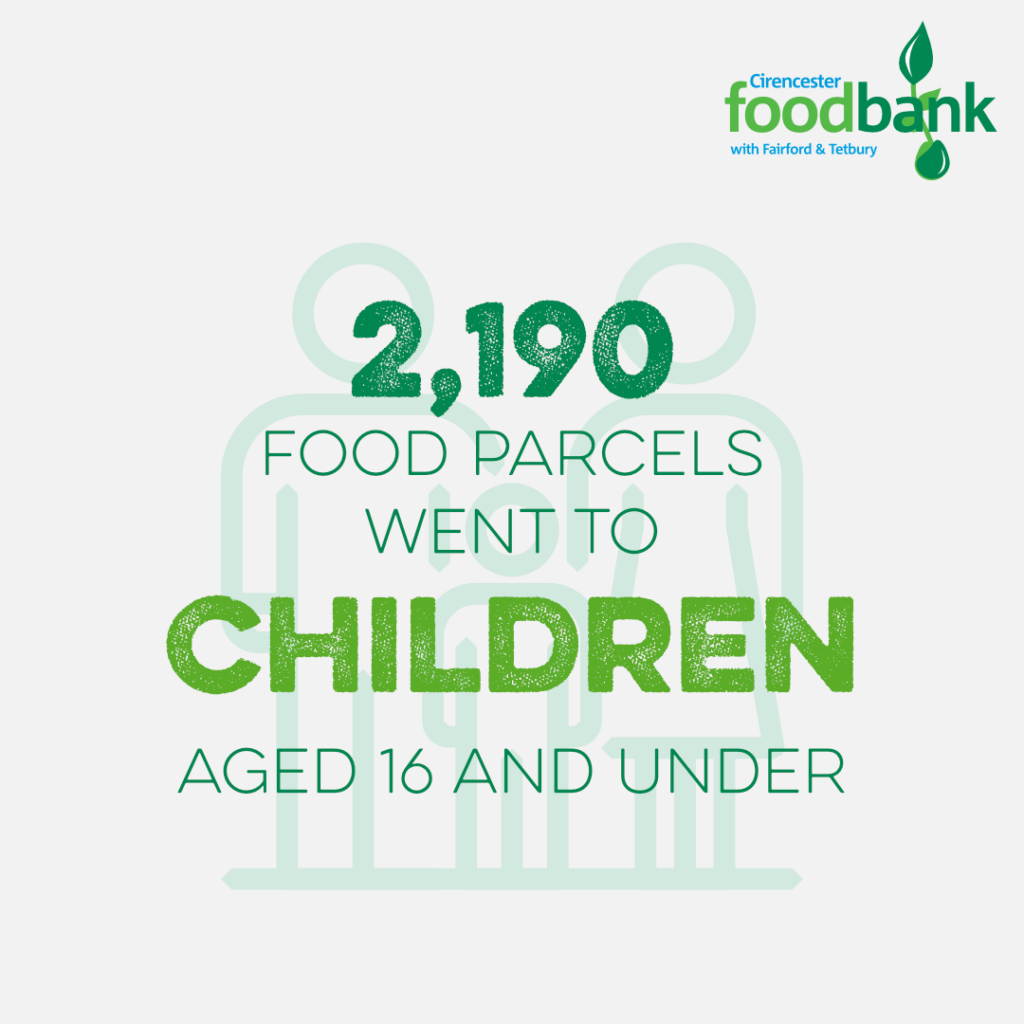 End Of Year Statistics 2022 2023 Cirencester Foodbank